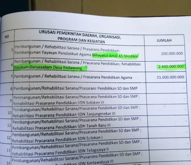 RAPBD Karawang Janggal: Ada Anggaran Rehab Yayasan Rp 2,4 Miliar, Salah Ketik?