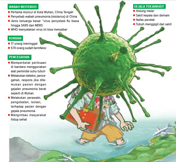 Flu Wuhan Mulai Menyebar, Vaksinnya Belum Ada di Indonesia