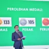 Ridwan Kamil Yakin Pertumbuhan Ekonomi Jawa Barat Capai 5,7 Persen