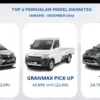 Penjualan Ritel Daihatsu selama Tahun 2023 Didominasi oleh Daihatsu Sigra Disusul Gran Max PU dan Terios