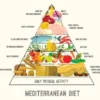 Cara Praktis Menerapkan Pola Diet Mediterania Dalam Kehidupan Sehari Hari